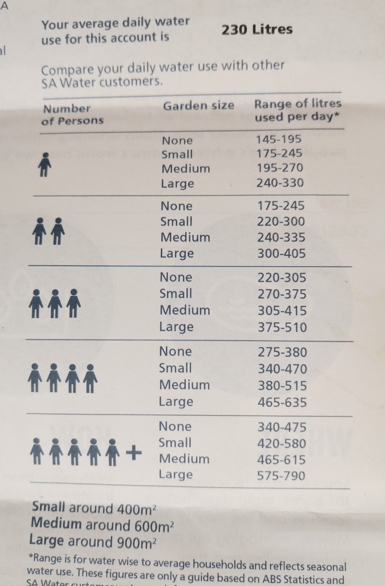 Comparison chart Comparison chart