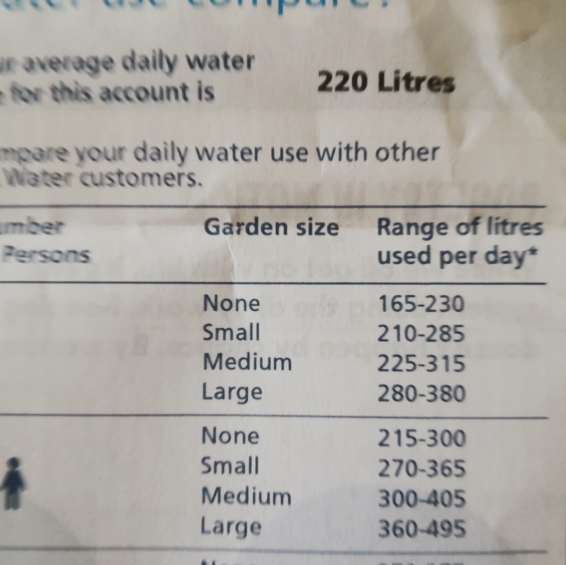 Down on water