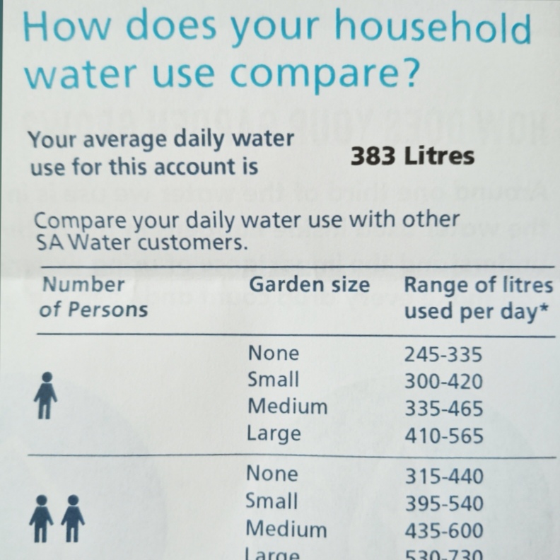 Water restrictions? Not us!